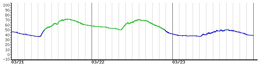 image graph