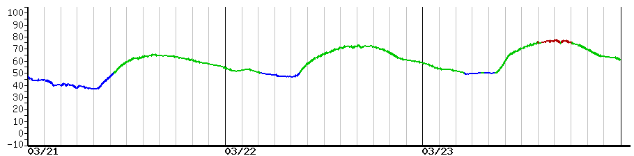 image graph