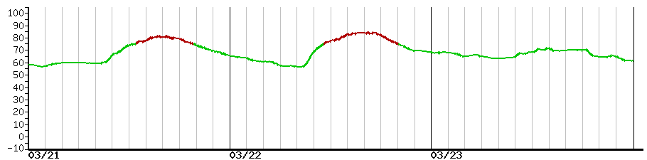image graph
