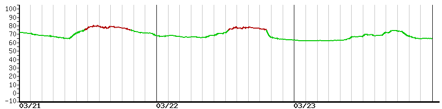 image graph