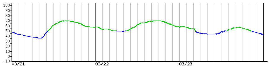 image graph