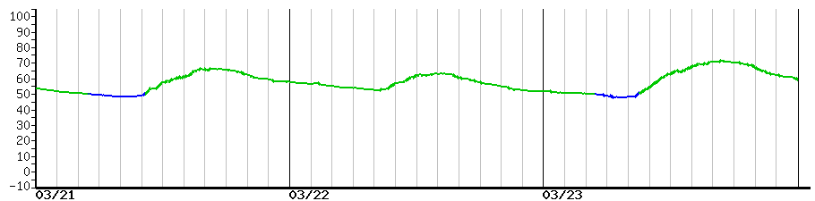 image graph