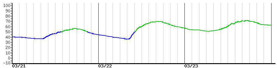 image graph