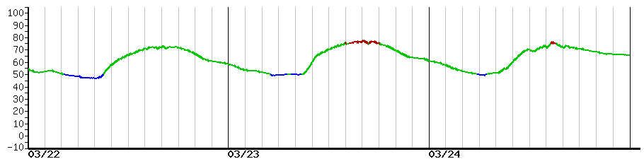 image graph
