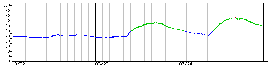 image graph