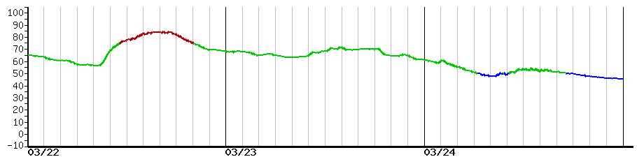 image graph