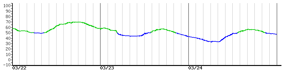 image graph