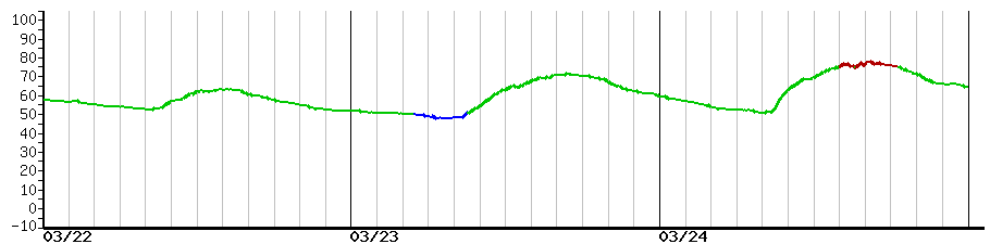 image graph