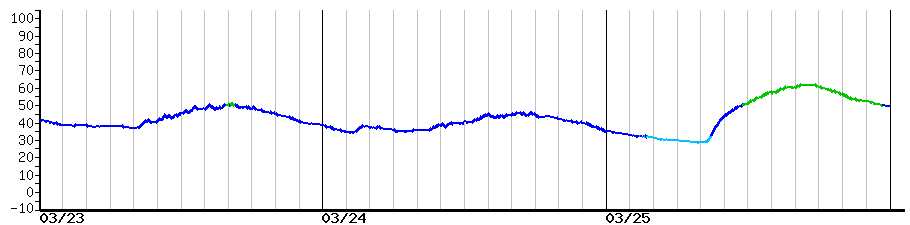 image graph