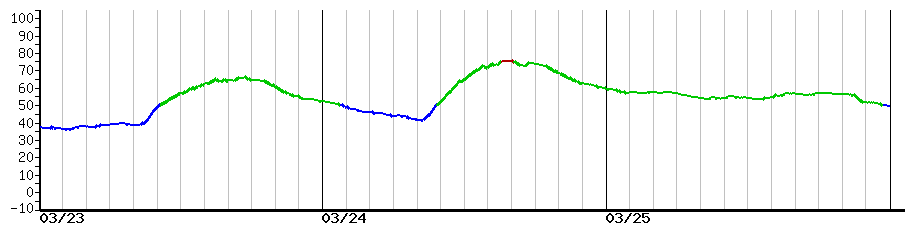 image graph
