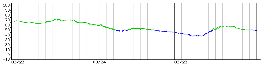 image graph