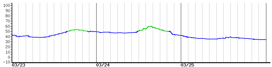 image graph