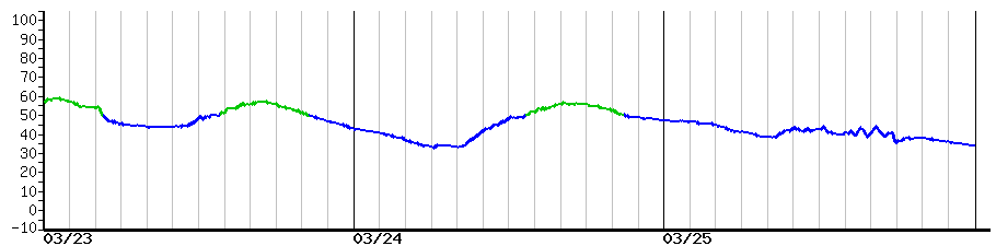 image graph