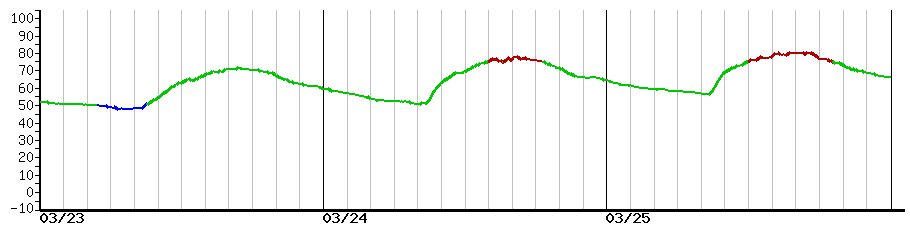 image graph