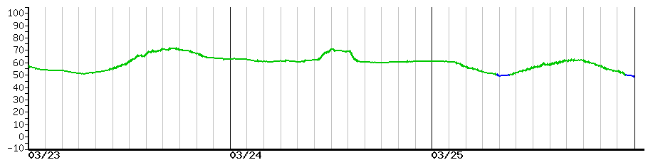 image graph