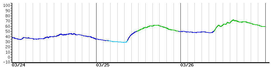 image graph