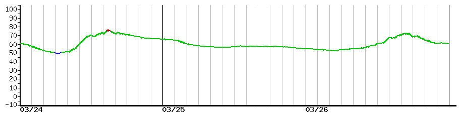 image graph