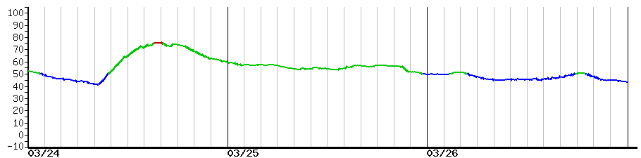 image graph