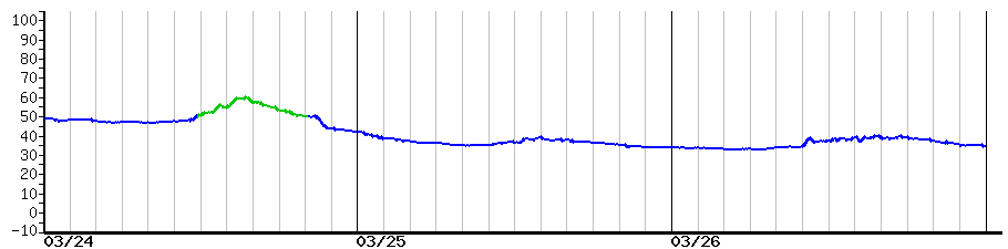 image graph