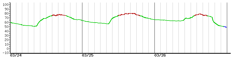 image graph