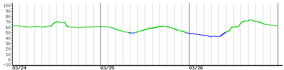 image graph