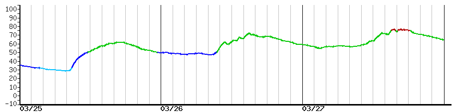 image graph