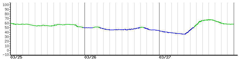 image graph