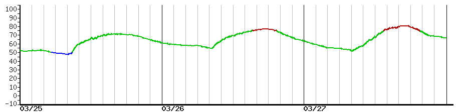 image graph