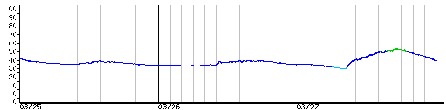 image graph