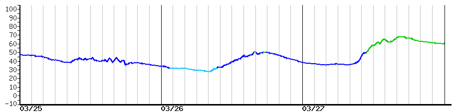 image graph