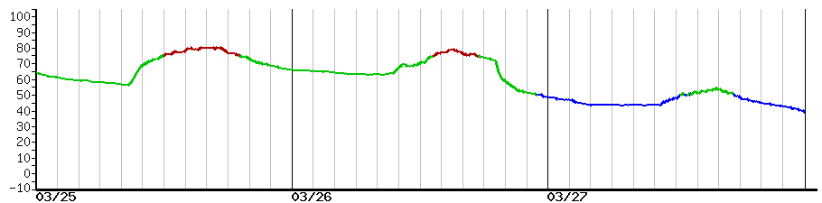 image graph