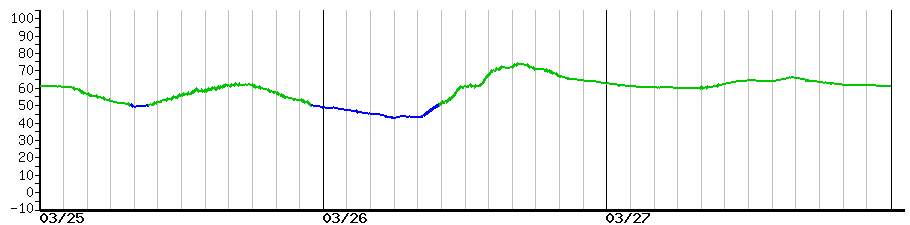 image graph