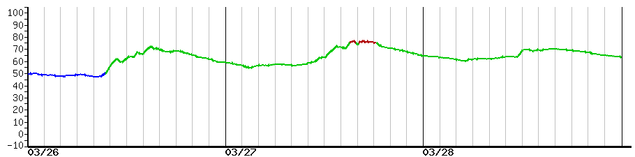 image graph