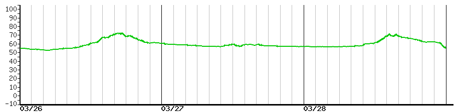 image graph
