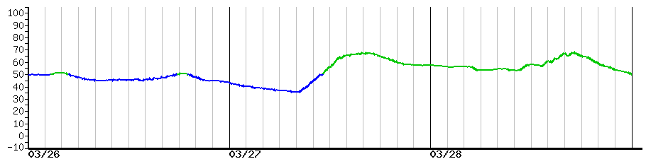 image graph