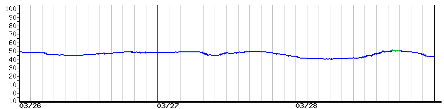 image graph