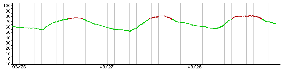 image graph