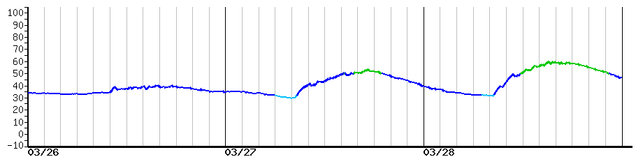 image graph