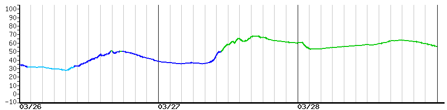 image graph