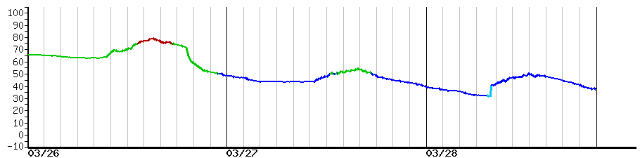 image graph