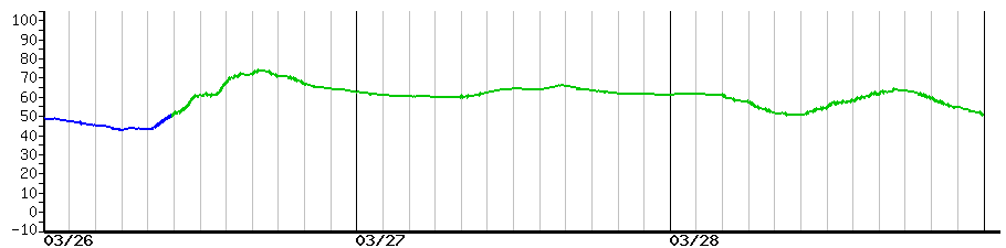 image graph