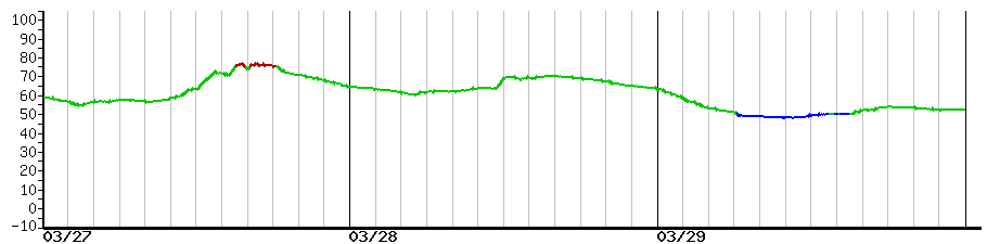 image graph
