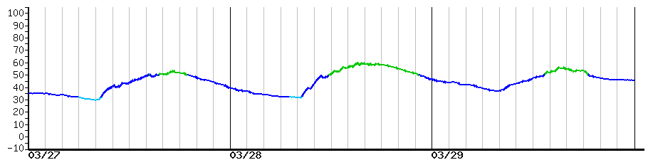 image graph