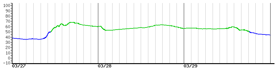 image graph