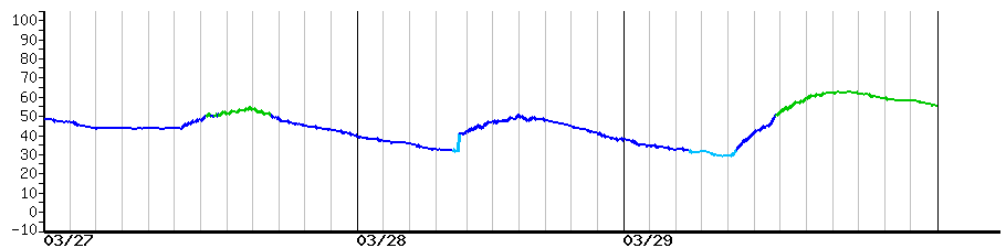 image graph