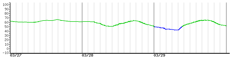 image graph