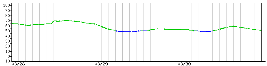 image graph