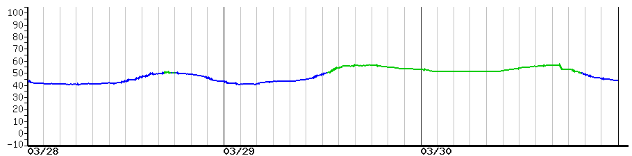 image graph