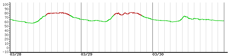 image graph