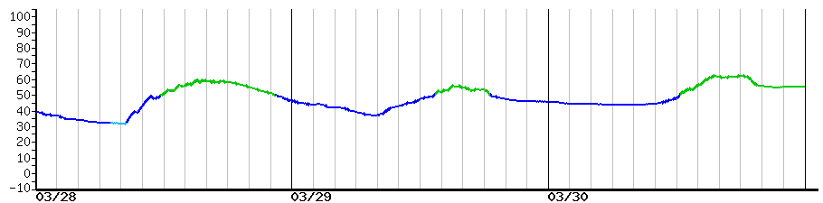 image graph